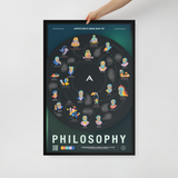 Aperture's Mind Map of Philosophy Framed poster