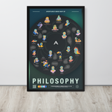 Aperture's Mind Map of Philosophy Framed poster