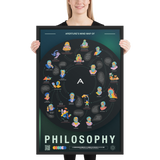 Aperture's Mind Map of Philosophy Framed poster