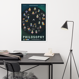 Aperture's Mind Map of Philosophy Framed poster