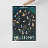 Aperture's Mind Map of Philosophy Framed poster