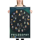 Aperture's Mind Map of Philosophy Framed poster