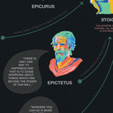 Aperture's Mind Map of Philosophy Framed poster
