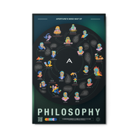 Aperture's Mind Map of Philosophy Metal prints