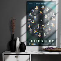 Aperture's Mind Map of Philosophy Metal prints