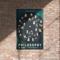 Aperture's Mind Map of Philosophy Metal prints